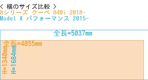 #8シリーズ クーペ 840i 2018- + Model X パフォーマンス 2015-